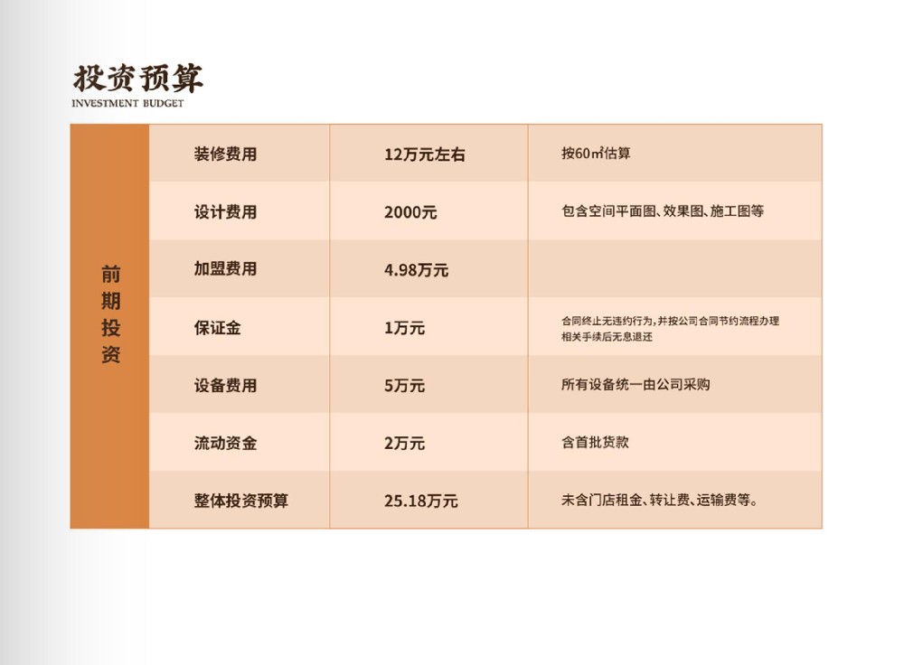 开一家煲仔饭要多少钱?告诉你!