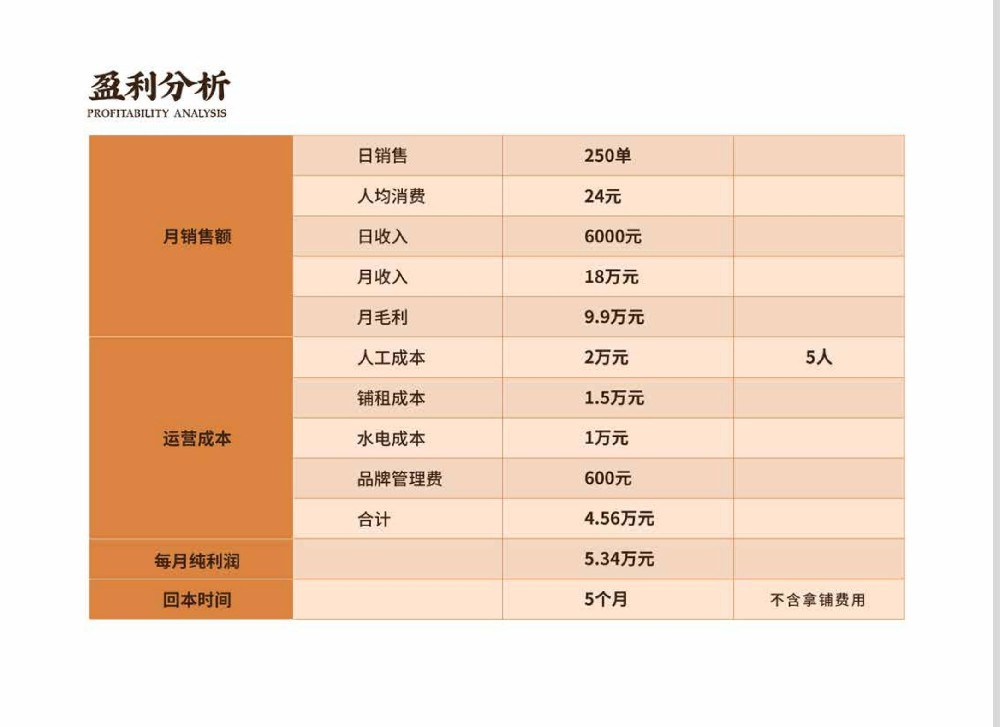 开煲仔饭店是选择加盟还是学习培训?