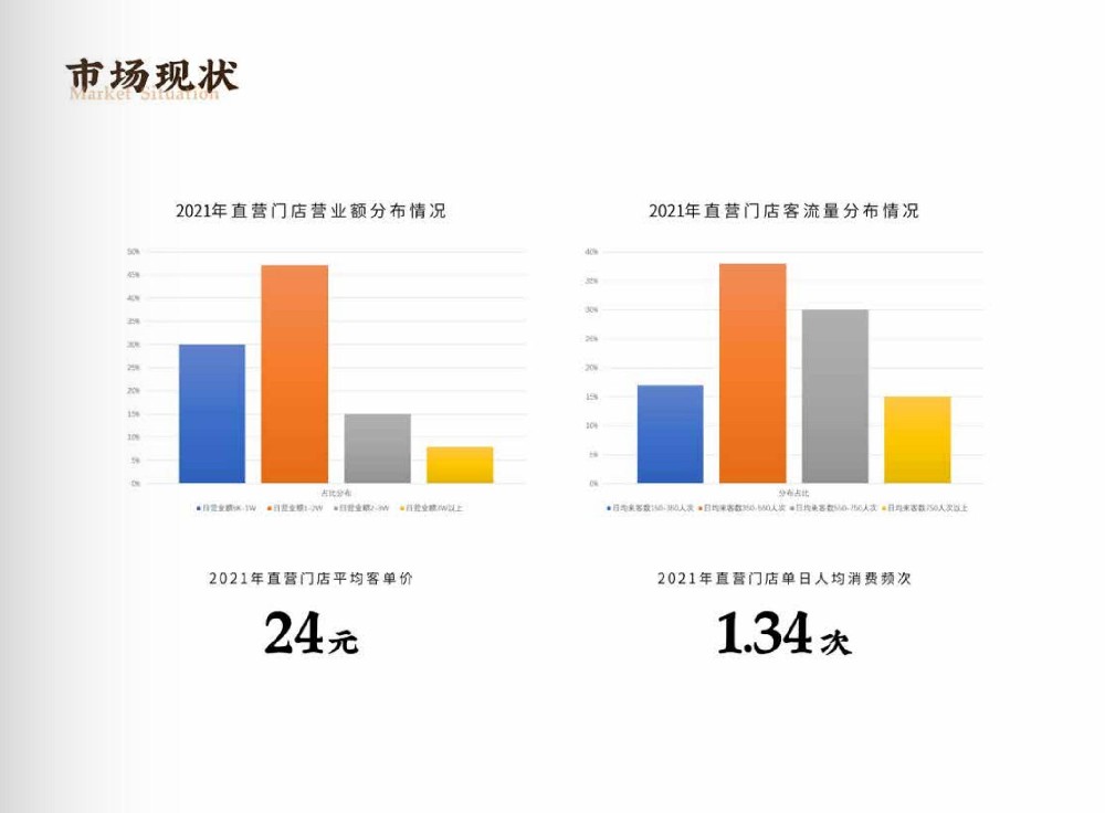 煲仔饭快餐店加盟开店要注意什么？